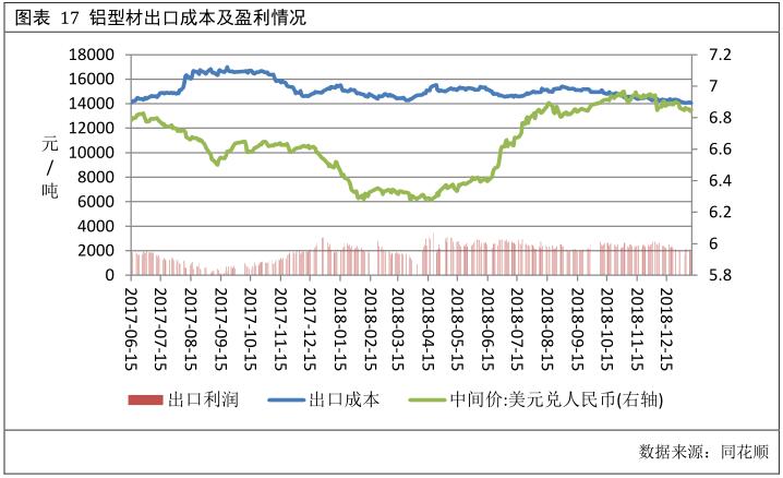 广州期货第25周铝周报：成本支撑减弱 铝价承压运行