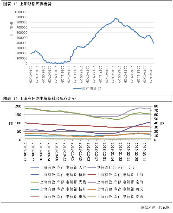 广州期货第25周铝周报：成本支撑减弱 铝价承压运行
