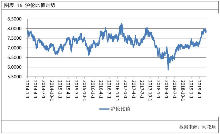 广州期货第25周铝周报：成本支撑减弱 铝价承压运行