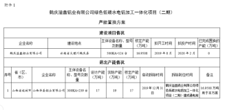 關於鶴慶溢鑫鋁業有限公司綠色低碳水電鋁加工一體化項目（二期）產能置換方案公示