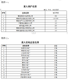 青海省关于开展2019年三季度电解铝用户与发电企业双边直接交易的市场公告