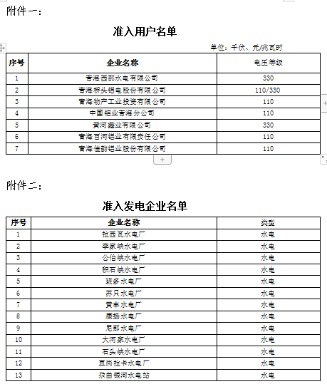 青海省關於開展2019年三季度電解鋁用戶與發電企業雙邊直接交易的市場公告