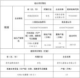 贵州元豪铝业煤电铝一体化项目产能置换方案