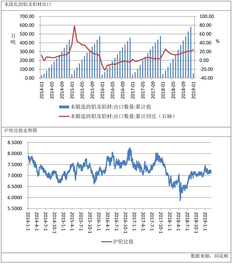 廣州期貨第26周鋁周報：原材料價格下跌 鋁價7月或承壓運行