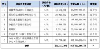 盛屯矿业拟募资10.6亿元购买四环锌锗97.22％股权