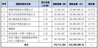 盛屯礦業擬募資10.6億元購買四環鋅鍺97.22％股權