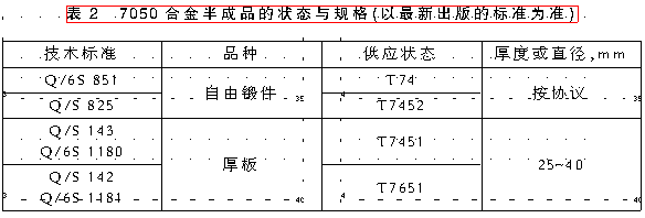 工信部8種重點發展新鋁材（一）話說7050合金的組織性能與生產應用