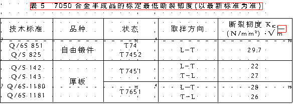 工信部8種重點發展新鋁材（一）話說7050合金的組織性能與生產應用