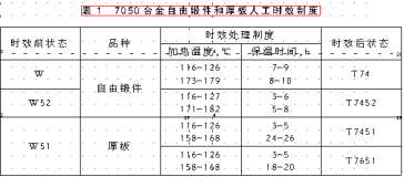 工信部8種重點發展新鋁材（一）話說7050合金的組織性能與生產應用