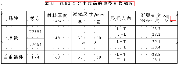 工信部8種重點發展新鋁材（一）話說7050合金的組織性能與生產應用