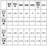 貿易戰背景下的中國鋁加工行業發展路徑選擇