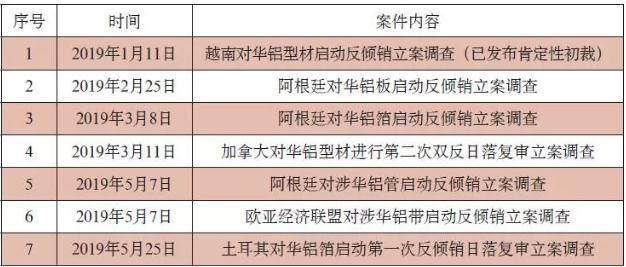 貿易戰背景下的中國鋁加工行業發展路徑選擇