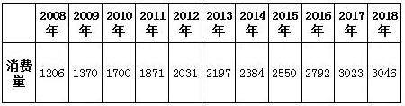 貿易戰背景下的中國鋁加工行業發展路徑選擇