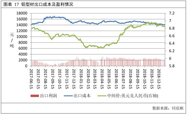广州期货第28周铝周报：需求表现平淡 期铝冲高回落