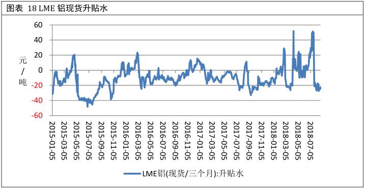 广州期货第28周铝周报：需求表现平淡 期铝冲高回落