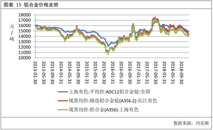 广州期货第28周铝周报：需求表现平淡 期铝冲高回落