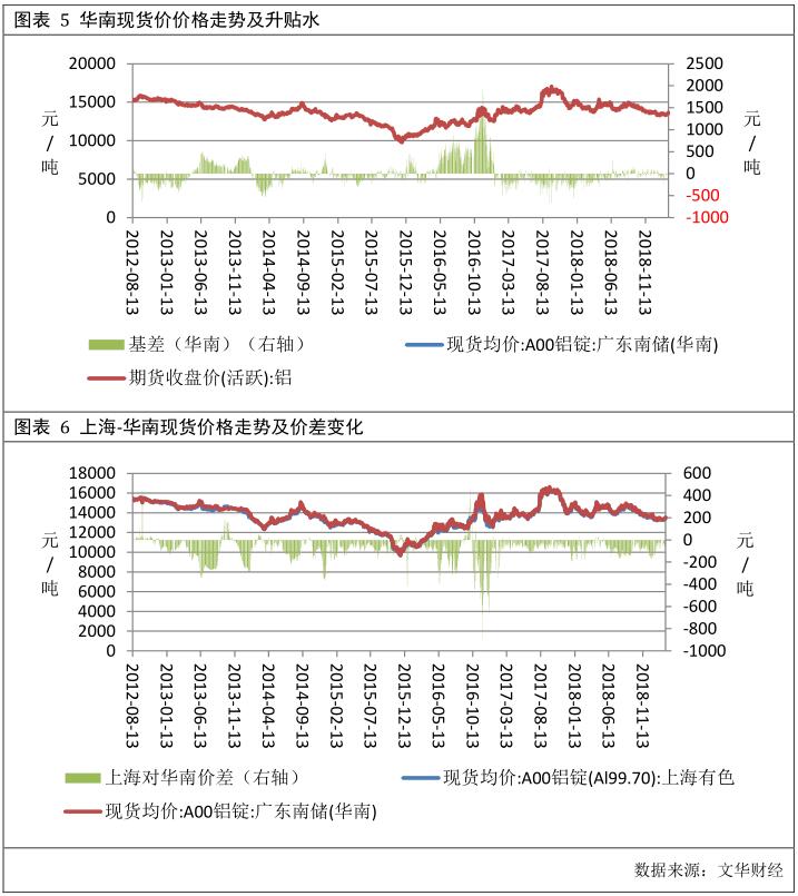 广州期货第28周铝周报：需求表现平淡 期铝冲高回落