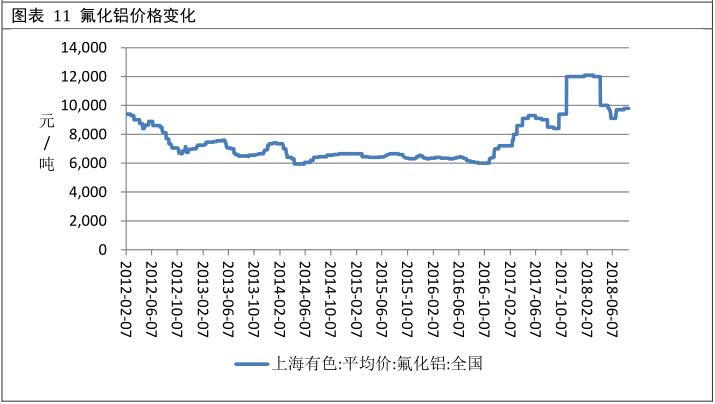 广州期货第28周铝周报：需求表现平淡 期铝冲高回落