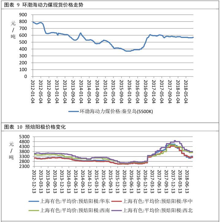 广州期货第28周铝周报：需求表现平淡 期铝冲高回落