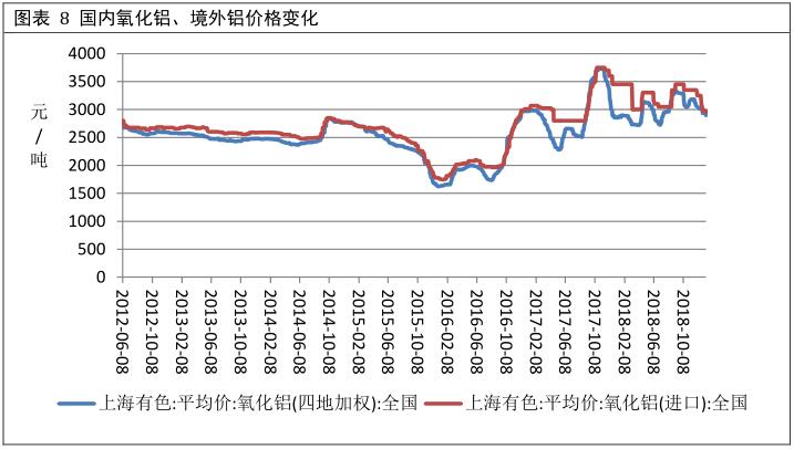 广州期货第28周铝周报：需求表现平淡 期铝冲高回落