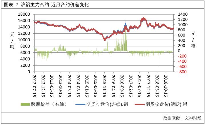 广州期货第28周铝周报：需求表现平淡 期铝冲高回落