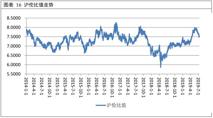 广州期货第28周铝周报：需求表现平淡 期铝冲高回落