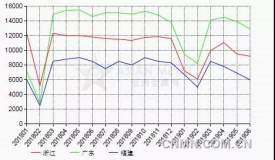 AM统计：6月份中国压铸锌合金生产商产量环比降低7.6%