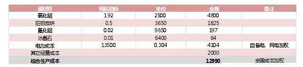 【一德期货】内蒙调研证实短期供给瓶颈