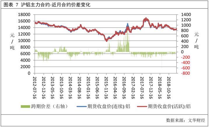 广州期货第29周铝周报：需求表现平淡  期铝冲高回落