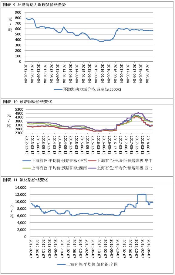 广州期货第29周铝周报：需求表现平淡  期铝冲高回落