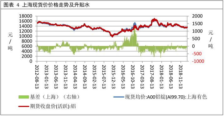 广州期货第29周铝周报：需求表现平淡  期铝冲高回落