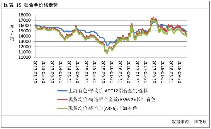 广州期货第29周铝周报：需求表现平淡  期铝冲高回落
