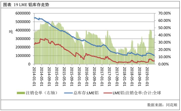 广州期货第29周铝周报：需求表现平淡  期铝冲高回落