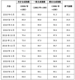 有色金属行业业务收入和实现利润回升