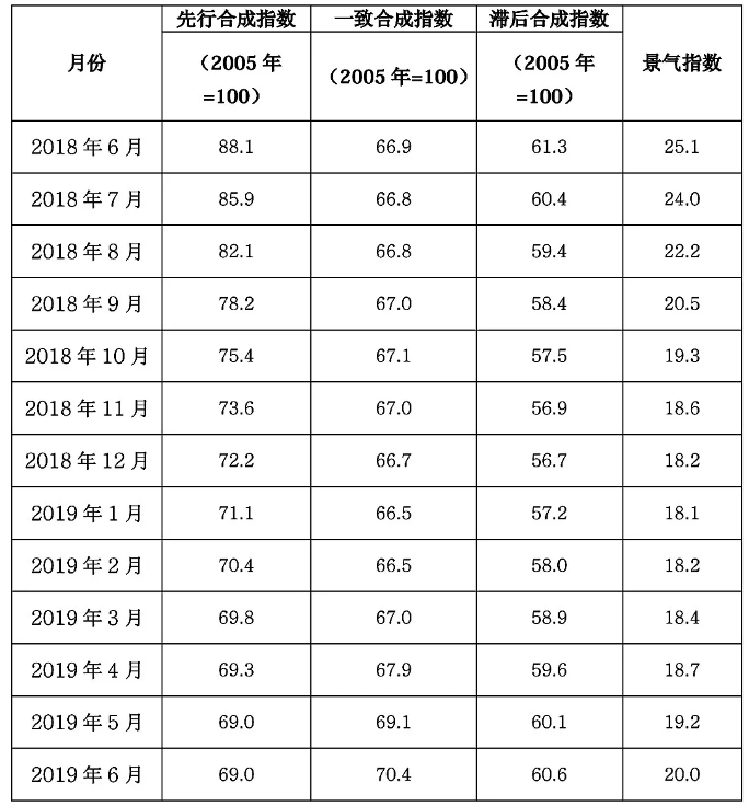 有色金属行业业务收入和实现利润回升