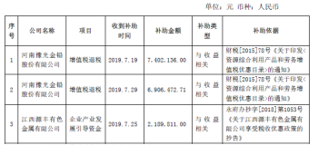 河南豫光金铅股份有限公司收到政府补助资金