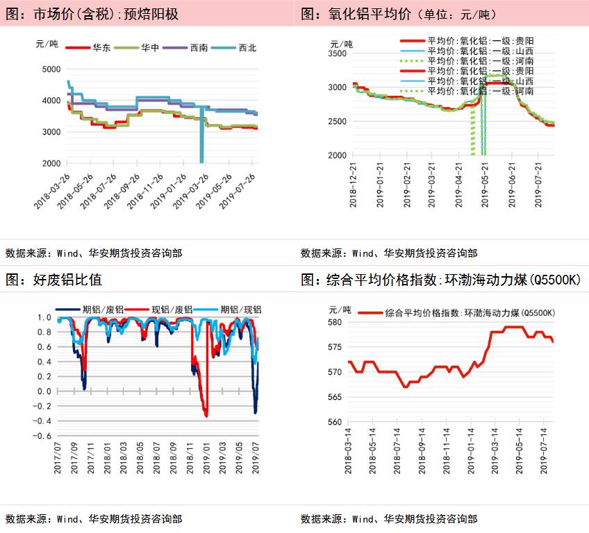 華安期貨第32周鋁周報：消費好轉將會驅動鋁價向上 持偏多觀點