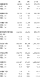 哈萨克斯坦1-7月铜、锌产量同比上升