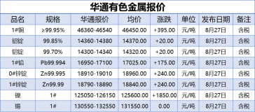 8月27日上海華通有色金屬報價