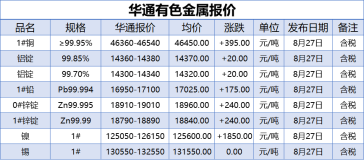 8月27日上海华通有色金属报价