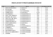 明泰鋁業榮獲2019年中國民營企業制造業500強第377位