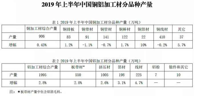 鋁業網