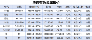 8月29日上海华通有色金属报价