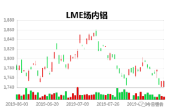 8.26-8.30LME期貨金屬周報