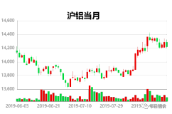 8.26-8.30上海期货金属周报