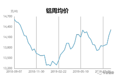 8.26-8.30长江市场金属周报