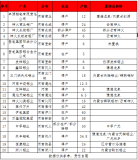 原料及订单“双管发难” 河南铝棒市场路在何方