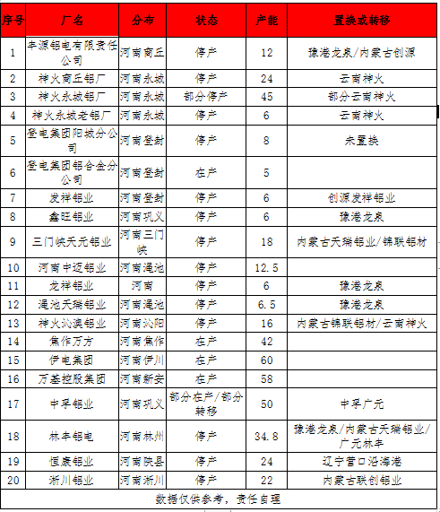 原料及訂單“雙管發難” 河南鋁棒市場路在何方