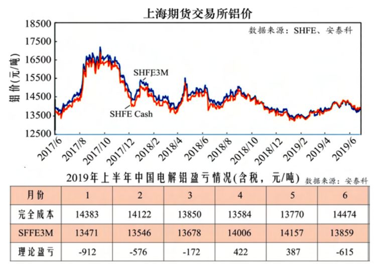 上半年電解鋁市場評述及後市展望