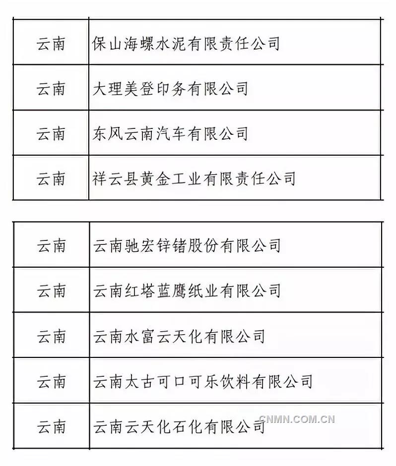 馳宏鋅鍺入選第四批綠色工廠名單